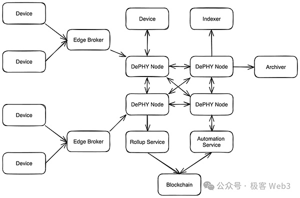 加密货币市场：站在十字路口的思考