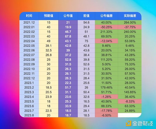 Coinbase能否抓住币安认罪后的市场机遇？