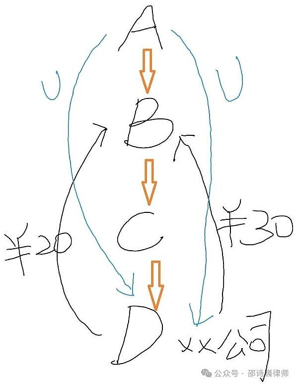 加密货币周记：BTC蓄势待发，DOGE遭遇心理天花板