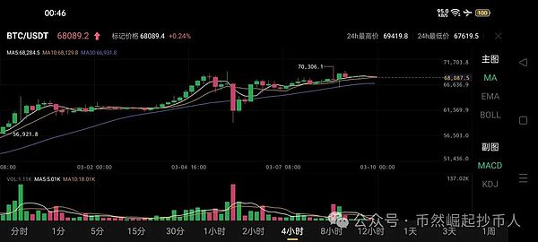 以太坊强势突围：看涨行情或将延续至2200美元