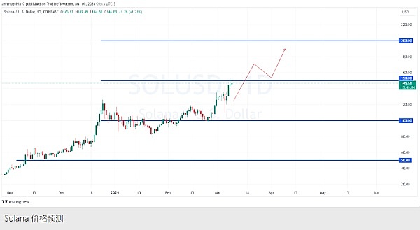 SEC的加密禁令：一场自毁长城的监管闹剧