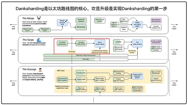 现货比特币ETF即将到来，我们该如何防范市场操纵？