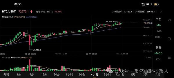 10月25日加密货币早盘观察：市场正在酝酿新一轮波动