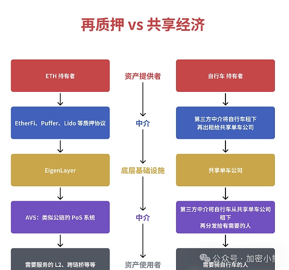 区块链晨报：大佬动向、市场暗流与监管新风向