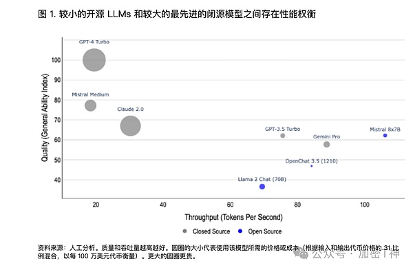 DeFi收益新思路：Vaultka如何让牛市收益飞起来