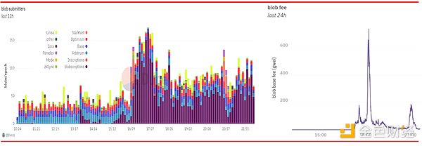 以太坊的4000美元：这或许只是行情的起点