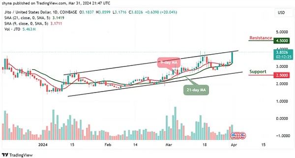 市场回暖之际，Bitget悄然成为加密交易所中的隐形冠军