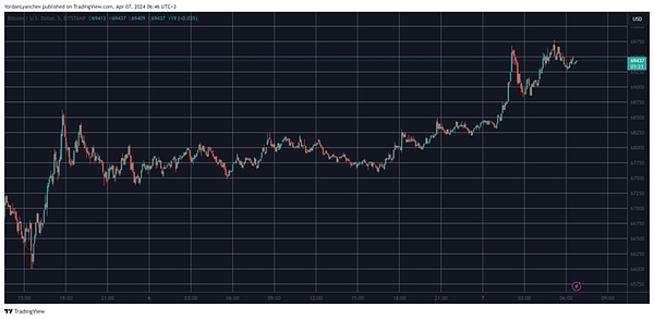 当BNB Chain遇上L2时代：一场关于未来的深度对话