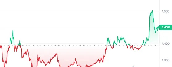 以太坊创新高在即，这12个生态项目或成最大赢家