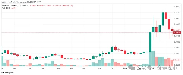 Uniswap深度解析：这个去中心化交易所为何值得你关注