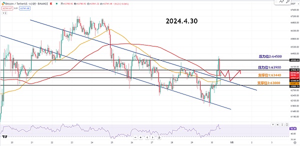区块链行业风云：2025年8月的关键转折点