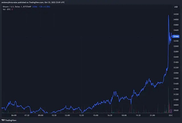 XRP的黎明将至？93天阴霾后的曙光期许
