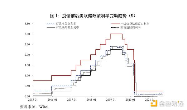 加密货币惊魂24小时：从1亿空单暴利到UFO归零的魔幻现实