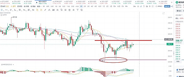 OKX ETHCC黑客马拉松：一场属于加密开发者的狂欢