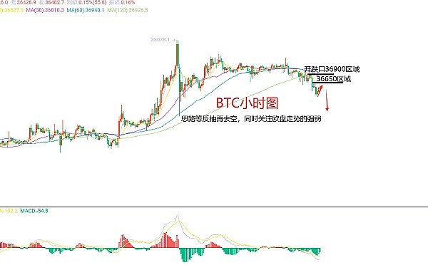 深夜币圈实盘：8月9日凌晨三大主力币种实战指南