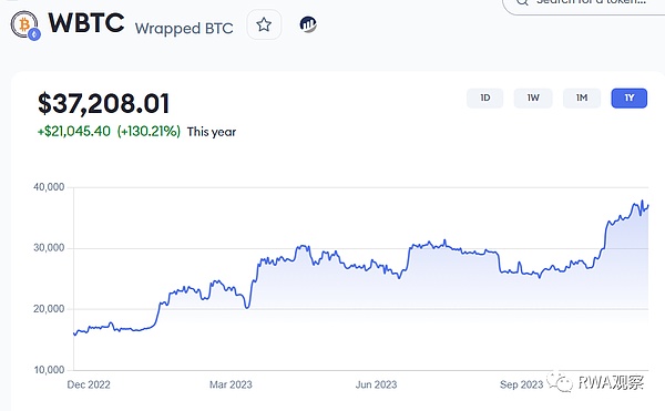 Ronin的华丽转身：从游戏侧链到以太坊L2的逆袭之路