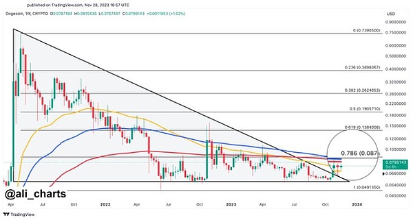 2025年9月：区块链圈子的疯狂与理性