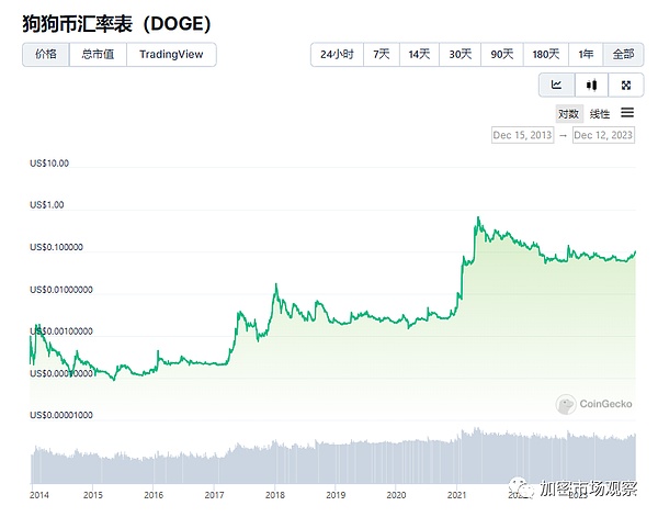 柴犬币0.01美元的梦想：现实与挑战的深度剖析