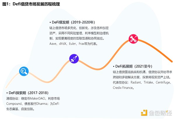 为什么dYdX突然暴涨？揭秘新一代代币经济模型的魅力