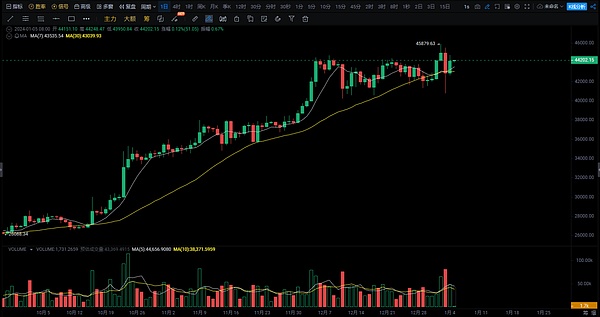 stUSDT质押规模创纪录：22亿美元大关被突破