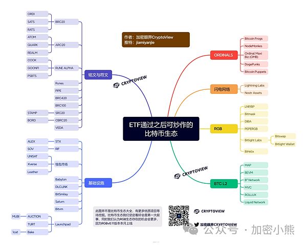9月28日数字货币市场观察：比特币、以太坊走势解读与操作建议