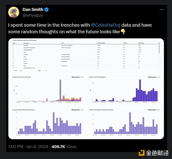 加密市场的四年魔咒要被打破了吗？