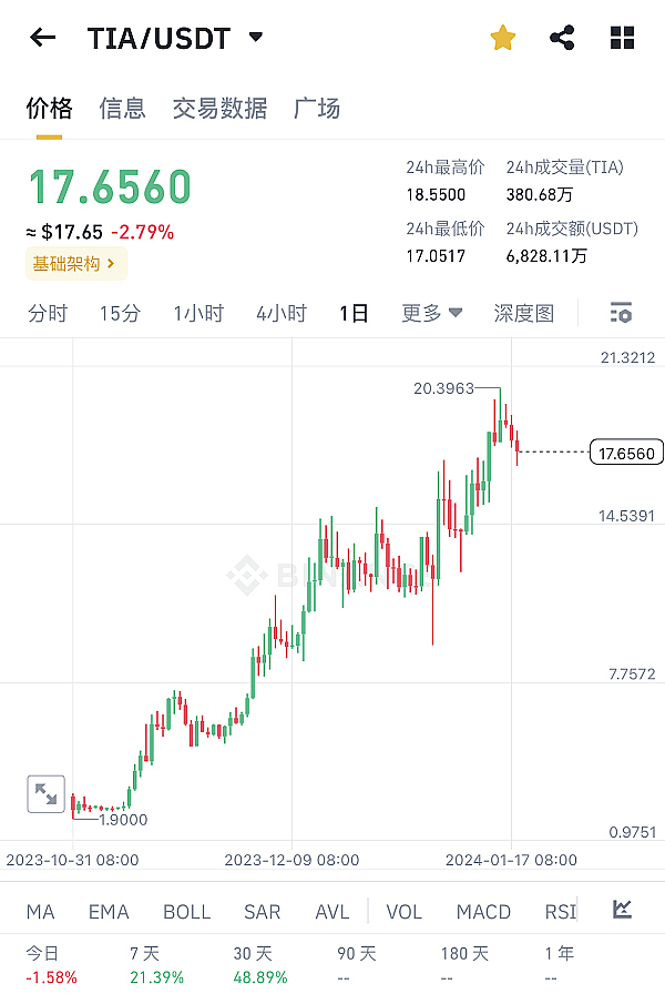 资深交易员李隆：11.15比特币以太坊行情深度解析