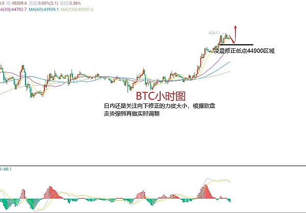 区块链晨报：大佬动向、市场暗流与监管新风向