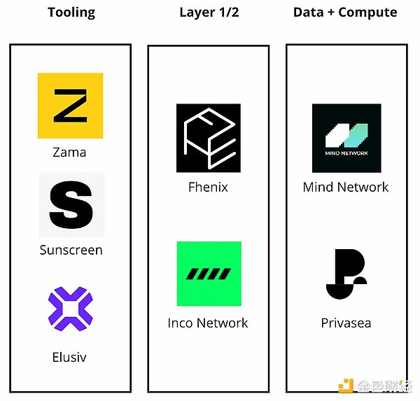 Web3.0日报 | AI巨头在华遇阻，GPT5商标申请出师不利