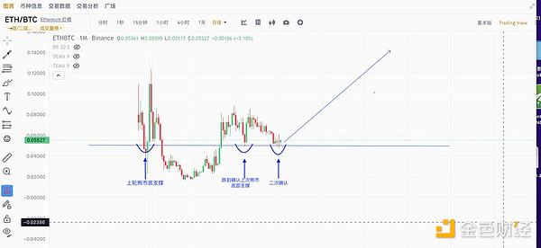 美联储鹰声回荡 比特币应声下挫 今晚CPI数据将成关键转折点
