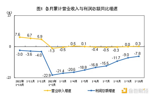 LUNC价格上演过山车行情：监管利空突袭，社区能否力挽狂澜？