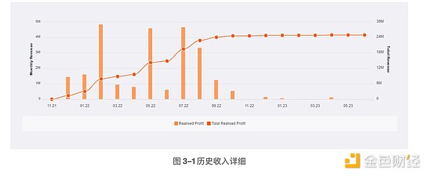 ETH多单获利30点！1650压力位能否突破？