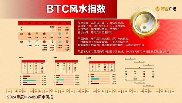 解密区块链交易抢跑：一场价值264 ETH的黑暗游戏