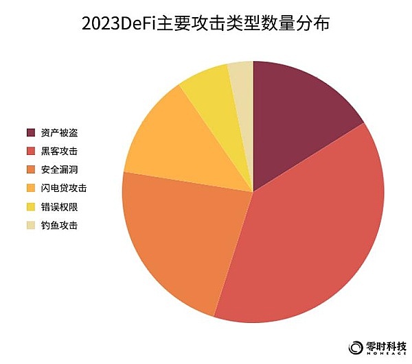 解密百倍币密码：如何在牛市中找到下一个财富密码？