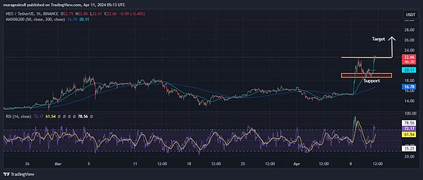 IOST双周观察：11月中旬的精彩瞬间