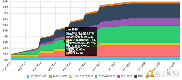 疯狂！这个项目两天暴涨10000%，背后究竟暗藏什么玄机？