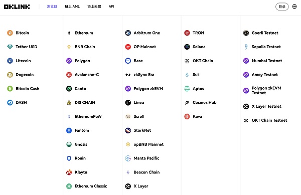 比特币牛市按下暂停键？后市乐观情绪依然高涨