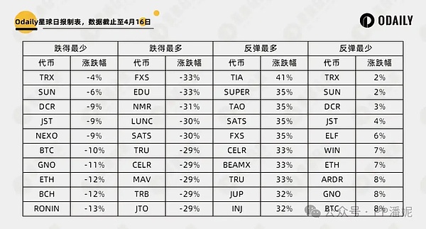 比特币技术前沿：短暂锚点与Miniscript的最新突破