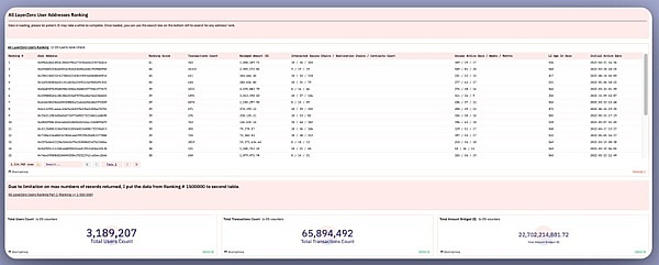 网络社会先驱Balaji对话录：当数字公民遇见物理疆界