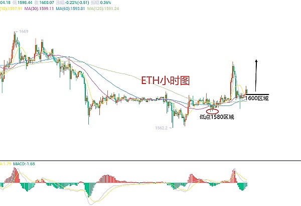 美元指数即将破位？比特币主力洗盘背后的真相