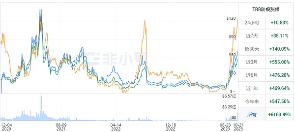 当区块链遇上AI：一场即将爆发的技术革命