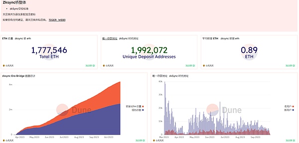 QnA3重磅推出Telegram机器人：用AI读懂你的真实投资需求