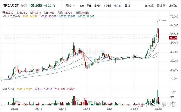 这些暴富机会你抓住了吗？下一个财富密码就在眼前！