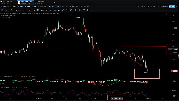 机构大举进军比特币ETF，但散户仍是市场主角