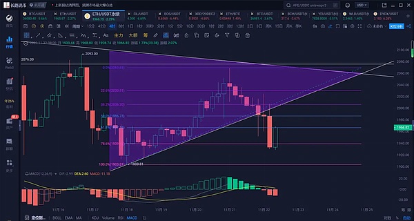 比特币狂飙记：当数字黄金遇上ETF东风