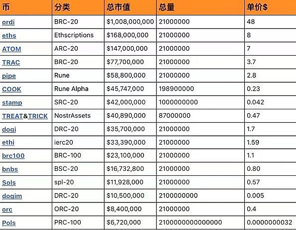FXS即将起飞？深度解析这个被低估的DeFi巨头的三大变革