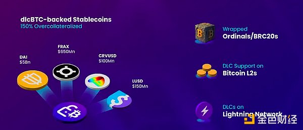 原子协议周报第51期：BitMeta开启比特币生态新纪元