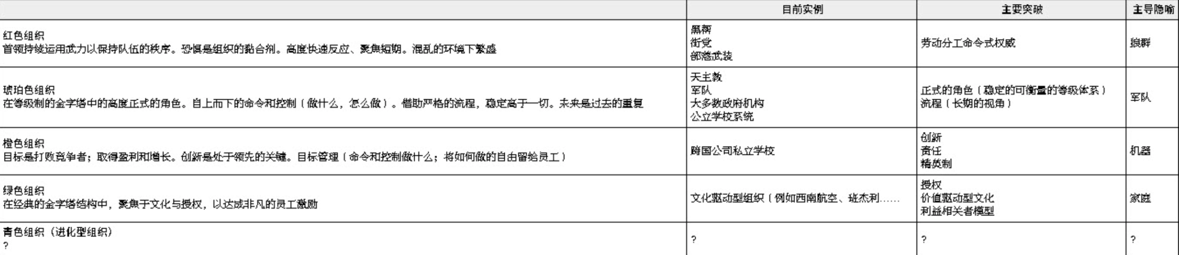 区块链孤岛困境：一位从业者的深度思考