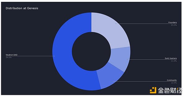 加密货币交易的艺术：解密Ichimoku云的实战应用