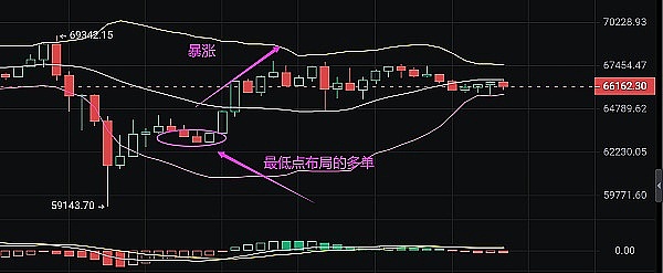 12万枚比特币不翼而飞：一场价值145亿美元的加密大劫案